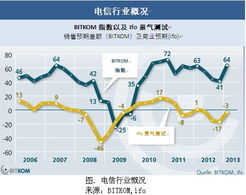 科技引領(lǐng)未來 通訊與新媒體領(lǐng)域在2013年的積極發(fā)展趨勢(shì)